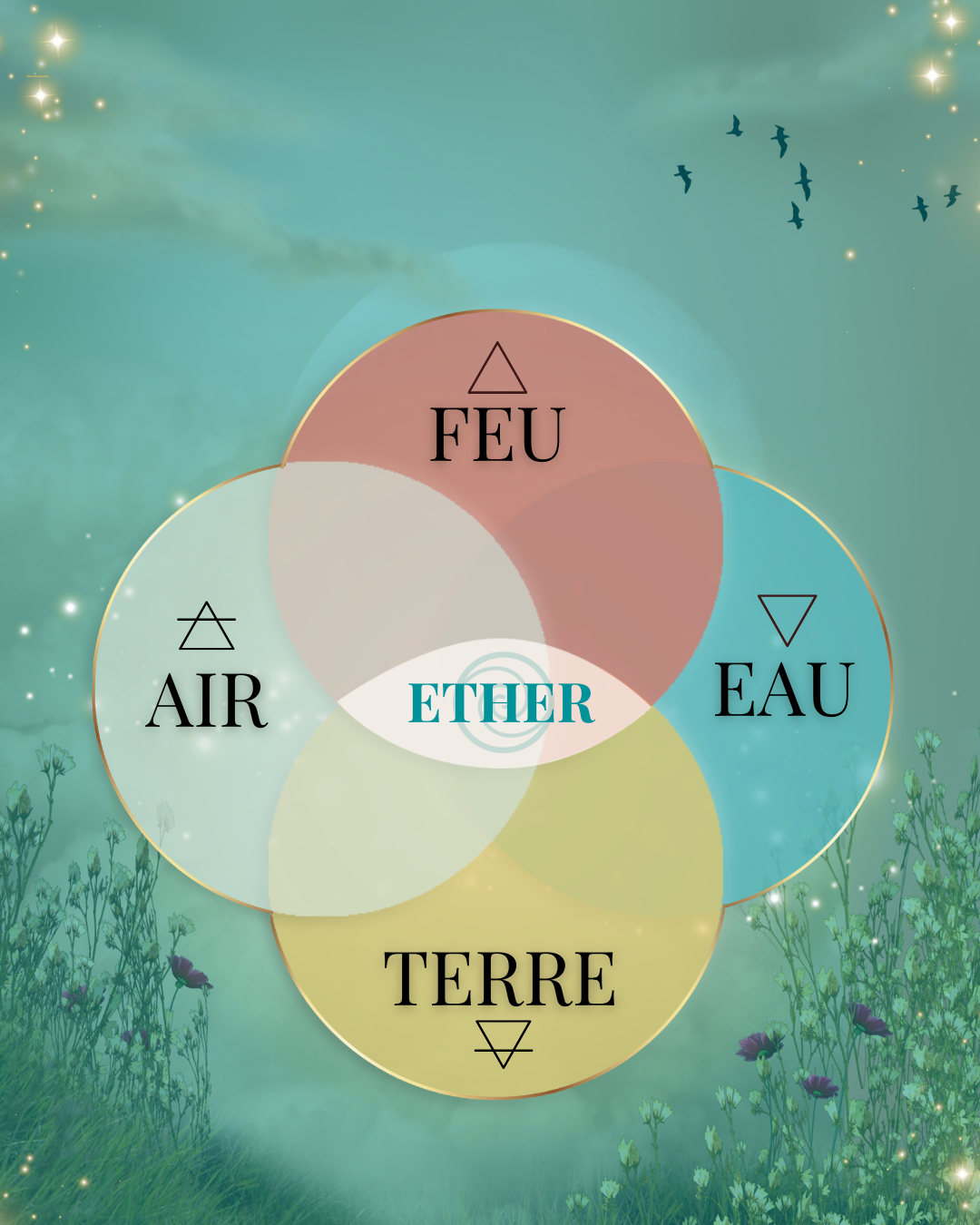 formation facialiste holistique ecole massage holistique facialiste holistique soin énergétique Montpellier Avignon