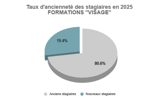 ecole massage holistique formation facialiste holistique soin énergétique Montpellier Avignon